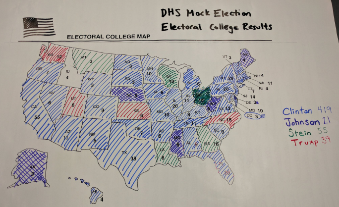 DHS+Mock+Election+Concludes